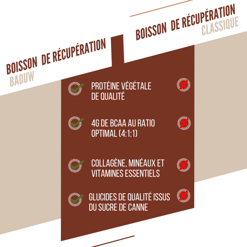 Baouw Chocolat - Noisette - Energy drink | Hardloop
