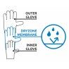 Camp K Guide - Handsker | Hardloop