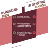 Baouw Fruits Rouges -Hibiscus - Energy gel | Hardloop