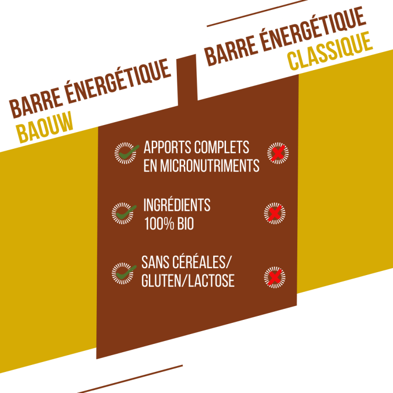 Baouw Banane-Pécan - Energiapatukat | Hardloop