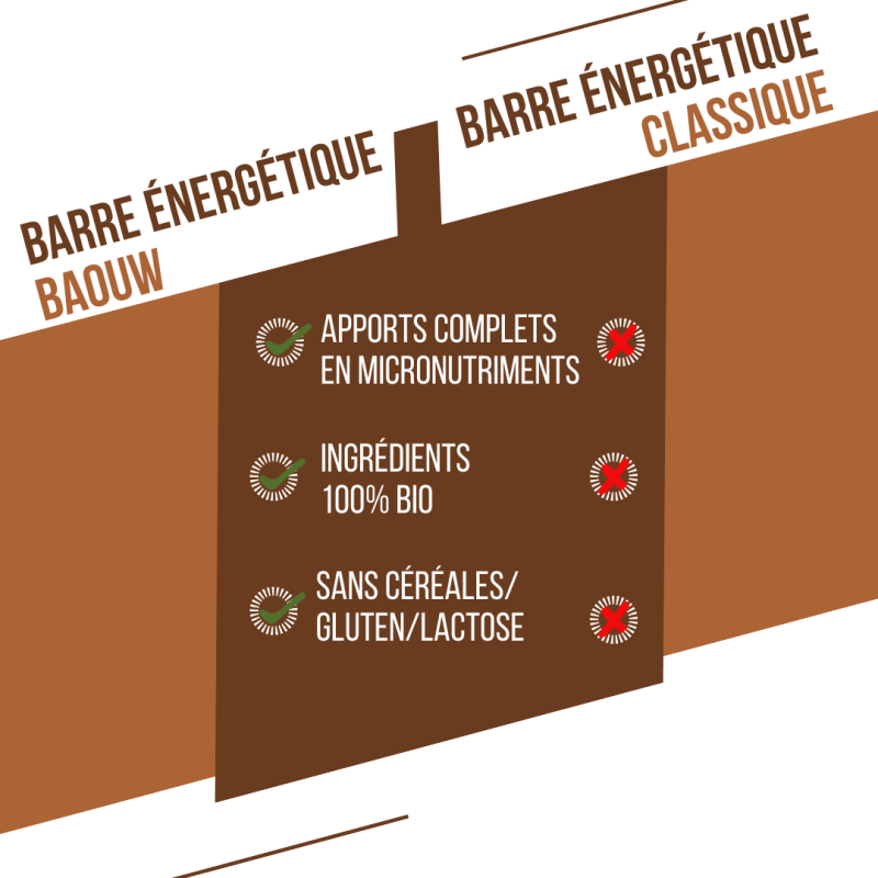 Baouw Café-Beurre d'Amande - Energetická tyčinka | Hardloop