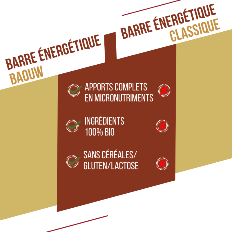 Baouw Vanille-Macadamia - Energierepen | Hardloop