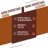 Baouw Chocolat-Noisette - Energetická tyčinka | Hardloop