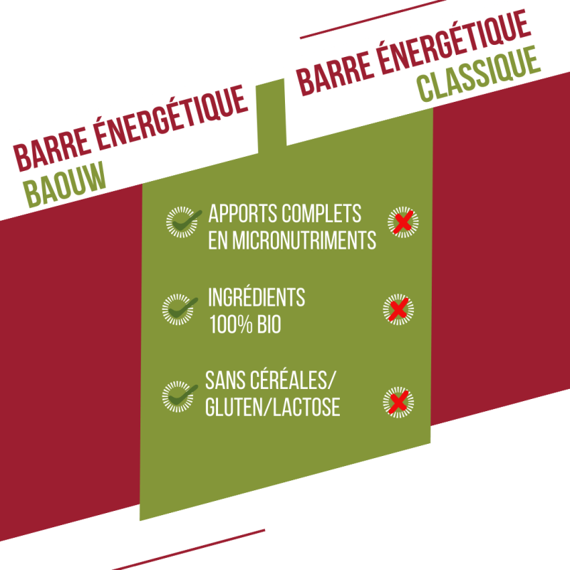 Baouw Extra Framboise-Pistache - Baton energetyczny | Hardloop