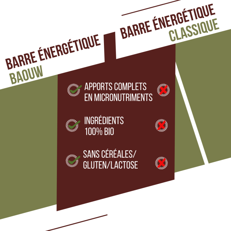 Baouw Extra Olive-Cajou - Energierepen | Hardloop