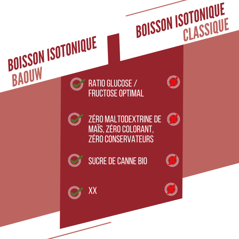 Baouw Pastèque - Grenade - Energy drink | Hardloop