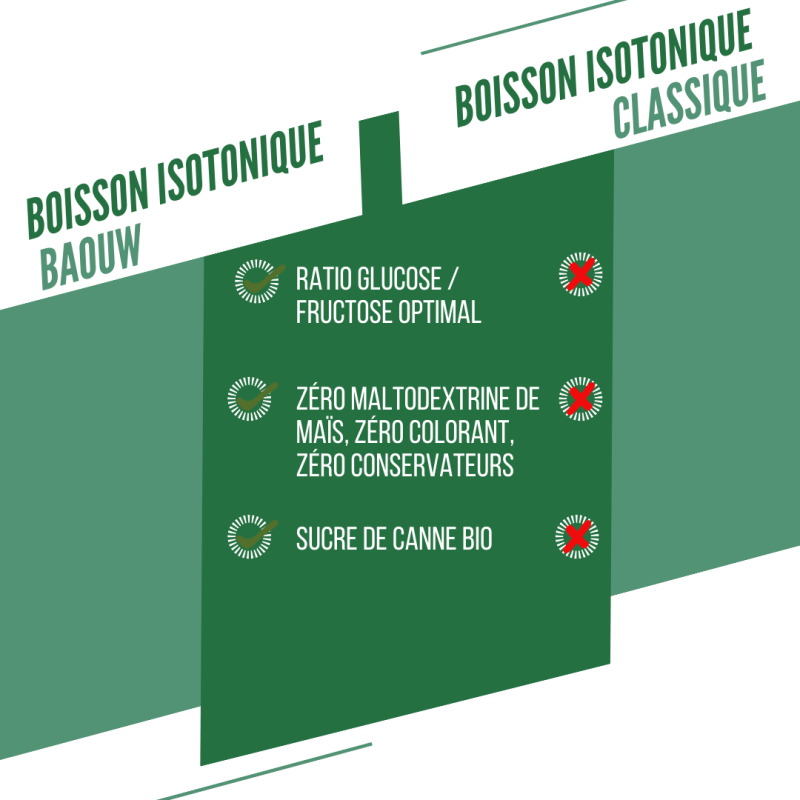 Baouw Menthe - Mélisse - Energy drink | Hardloop
