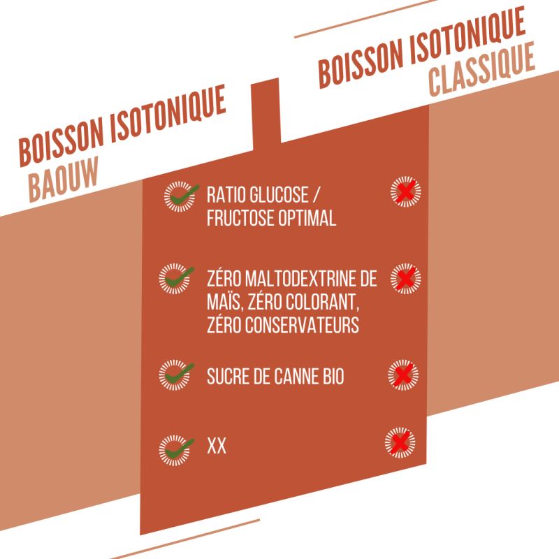 Baouw Pêche - Romarin - Energy drink | Hardloop