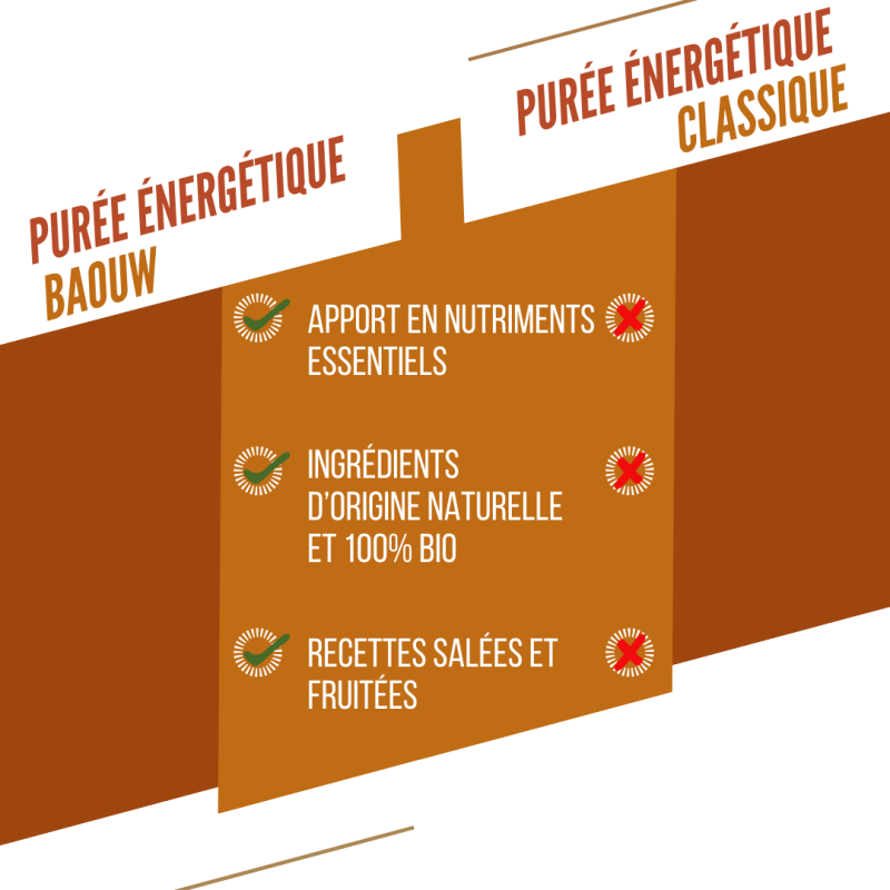 Baouw Cari de légumes - Energiecompotes & -purees | Hardloop