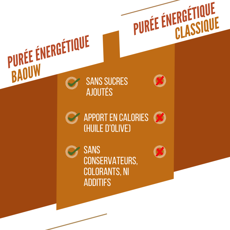 Baouw Cari de légumes - Energiecompotes & -purees | Hardloop