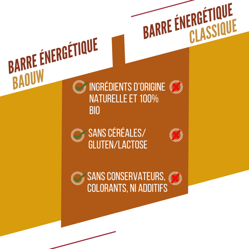 Baouw Mangue - Cajou - Barra energética | Hardloop