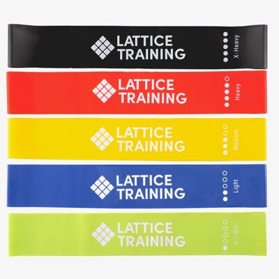Resistance Loop Bands - Träningsgummiband