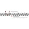 Wechsel Coreo Double Chamber Mat - Esterilla aislante | Hardloop