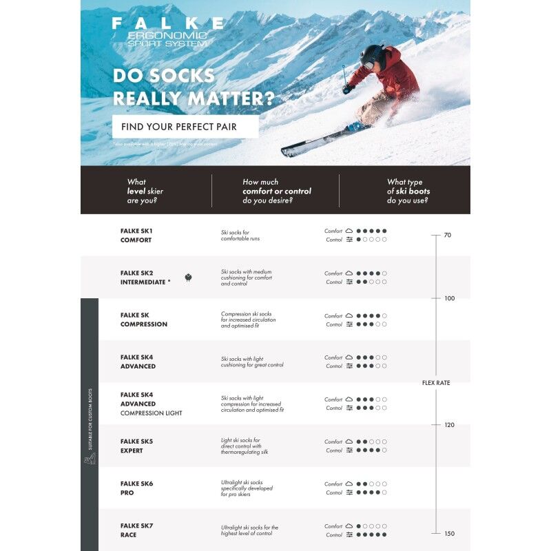 Falke SK5 Expert Skiing - Skidstrumpor - Herr | Hardloop