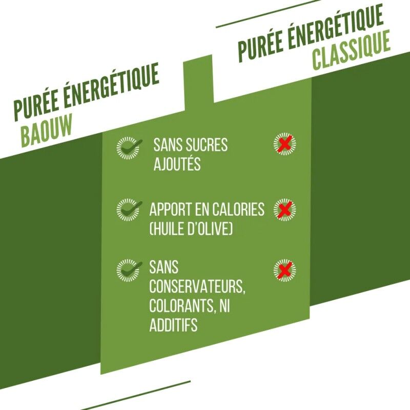 Baouw Légumes verts - Energikompotter og -puréer | Hardloop