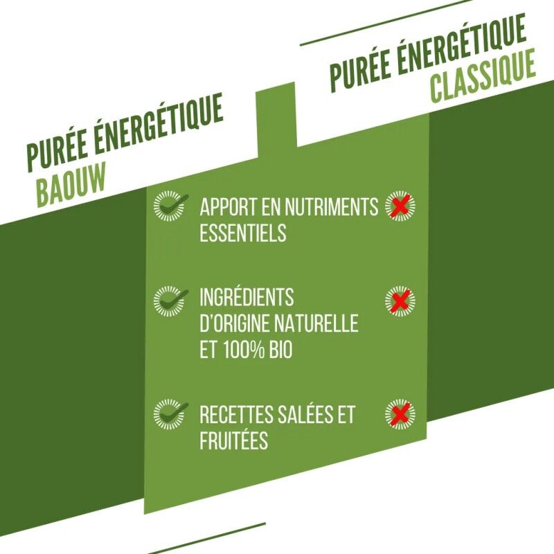 Baouw Légumes verts - Composte e puree energetiche | Hardloop