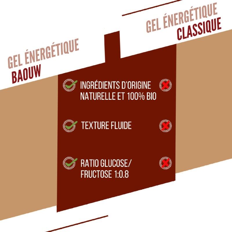 Baouw Caramel Salé - Energy gel | Hardloop