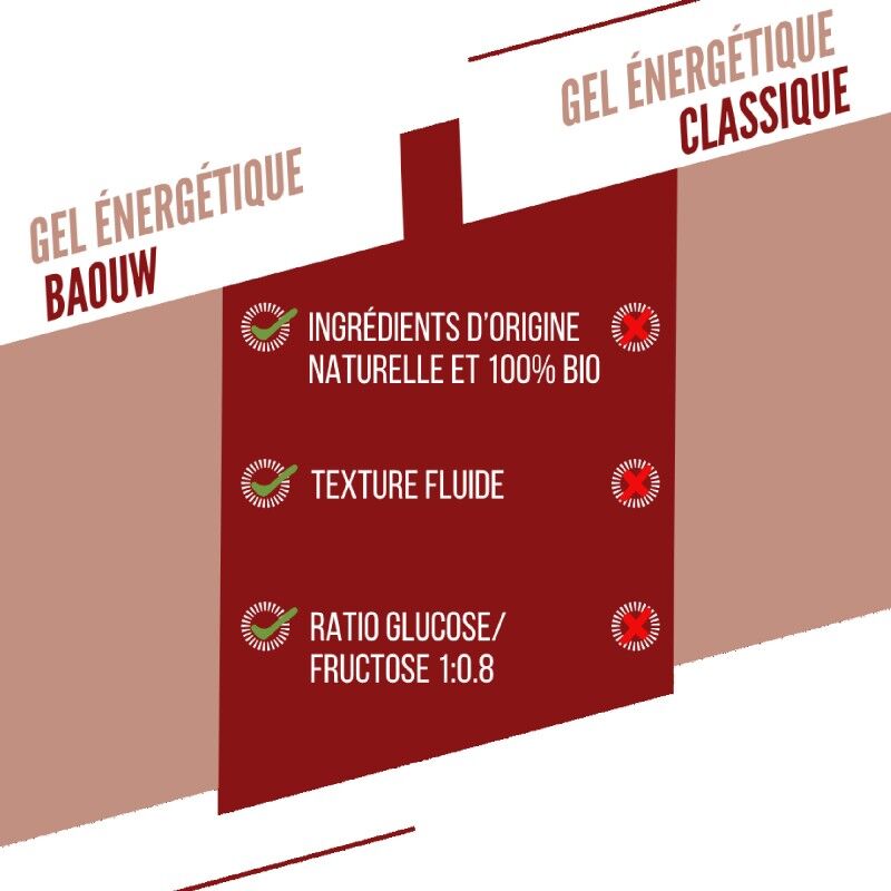 Baouw Cerise - Guarane Caféiné - Energiegel | Hardloop