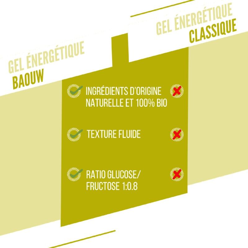 Baouw Citron - Yuzu - Gel énergétique | Hardloop