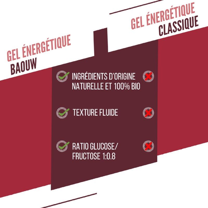 Baouw Framboise - Grenade - Energiegel | Hardloop