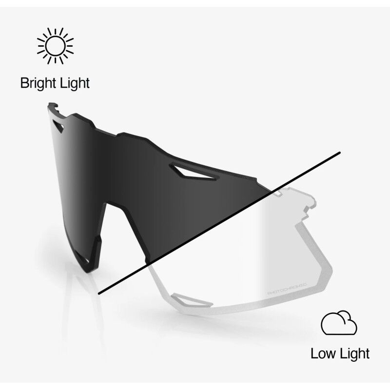 Hypercraft Polycarbonate Replacement Lenses - Szyby zamiennikowe do okularów