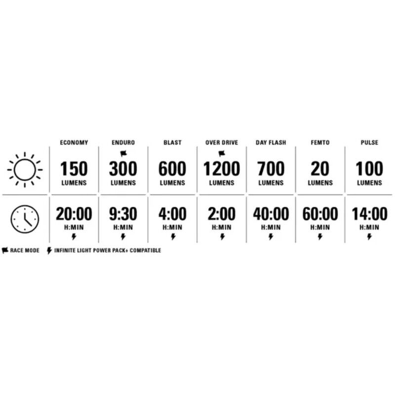 Lezyne Lite Drive 1200 Plus / Ktv Drive Pro Plus - Fahrradlampen Set | Hardloop