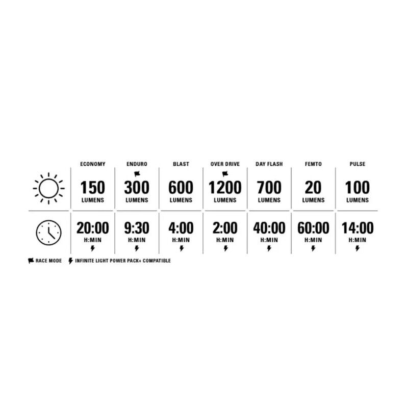 Lezyne Lite Drive 1200 Plus / Strip Drive Pro 400 Plus - Bicycle lights sets | Hardloop