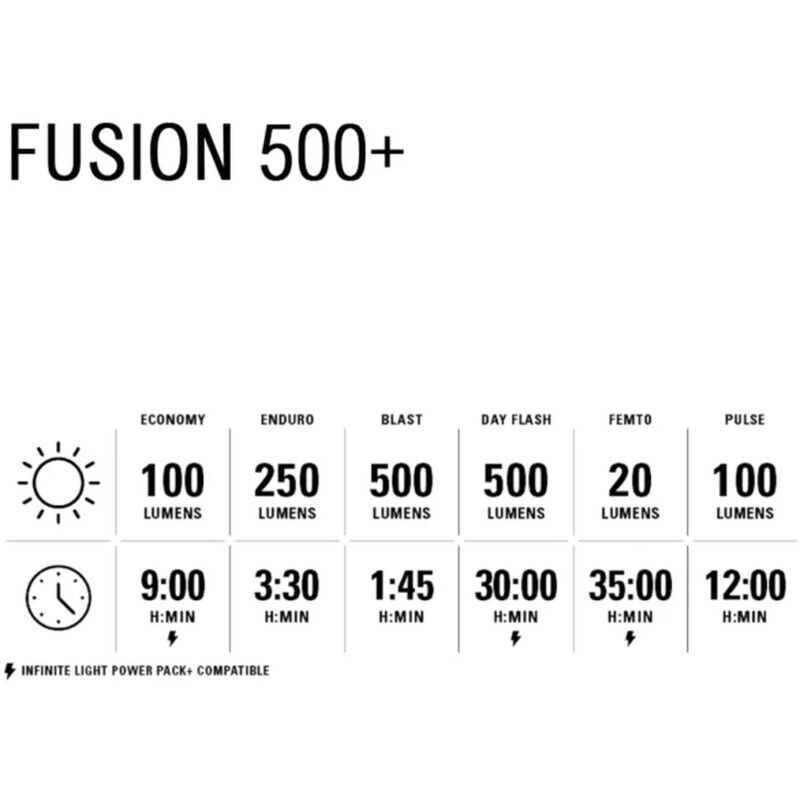 Lezyne Fusion Drive 500 Plus / Zecto Drive 200 Plus - Cykelbelysningssats | Hardloop