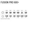 Lezyne Fusion Drive Pro 600 Plus / Strip Drive 300 Plus - Kit éclairage vélo | Hardloop