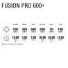 Lezyne Fusion Drive Pro 600 Plus / Strip Drive 300 Plus - Kit éclairage vélo | Hardloop