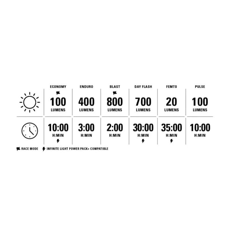Lezyne Micro Drive 800 Plus / Ktv Drive Plus - Bicycle lights sets | Hardloop