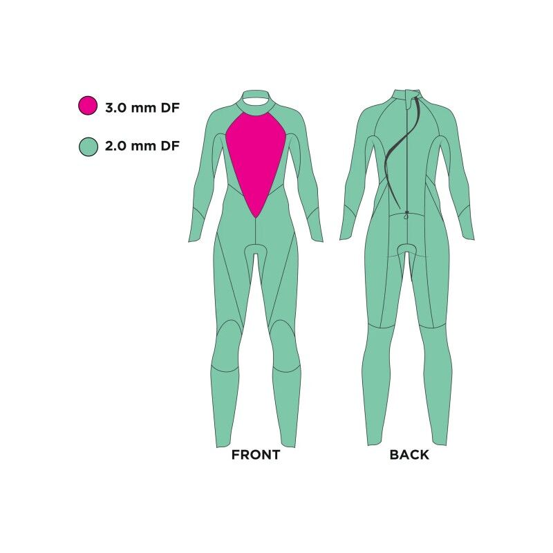 Zoggs EXPLORER tour FS - Combinaison néoprène triathlon femme | Hardloop