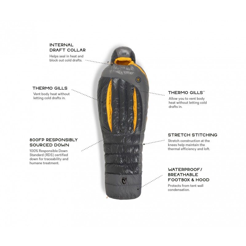 Nemo Sonic 0 - Sac de couchage | Hardloop
