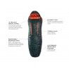 Nemo Riff 15 - Sleeping bag - Herren