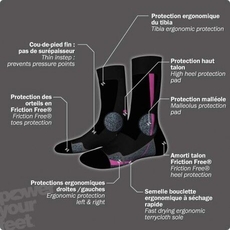 Monnet Trek Expert - Skarpety trekkingowe | Hardloop