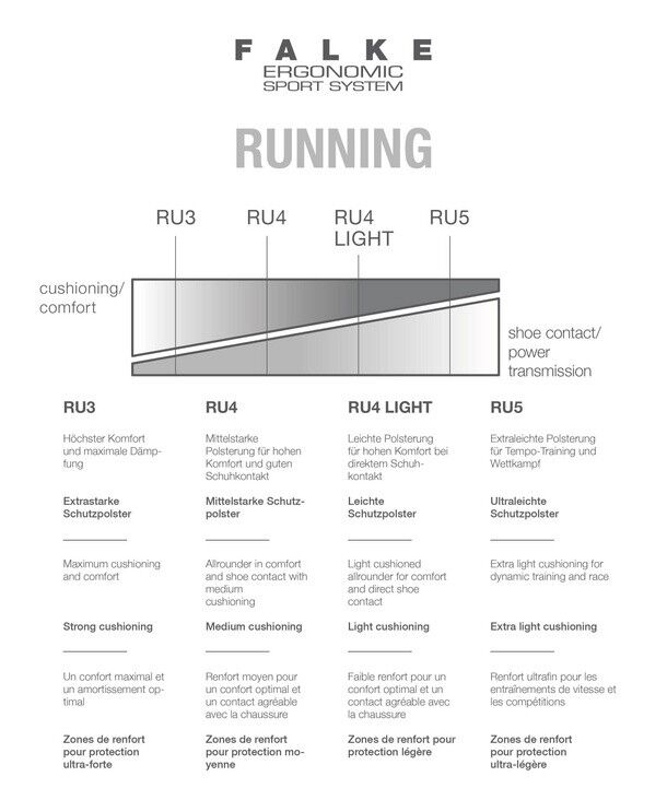 Falke RU3 - Calze running - Donna
