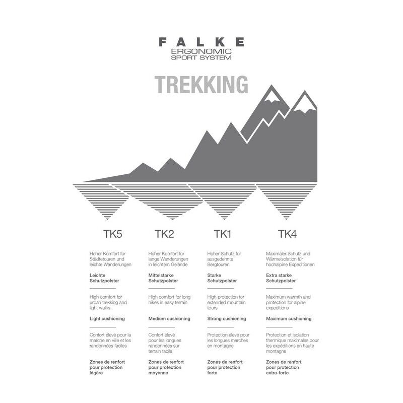 Falke TK5 - Trekkingsocken - Damen