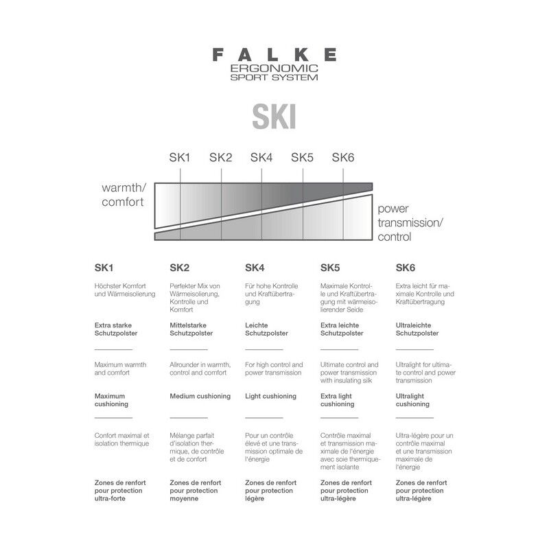 Falke SK1 - Calcetines de esquí - Mujer