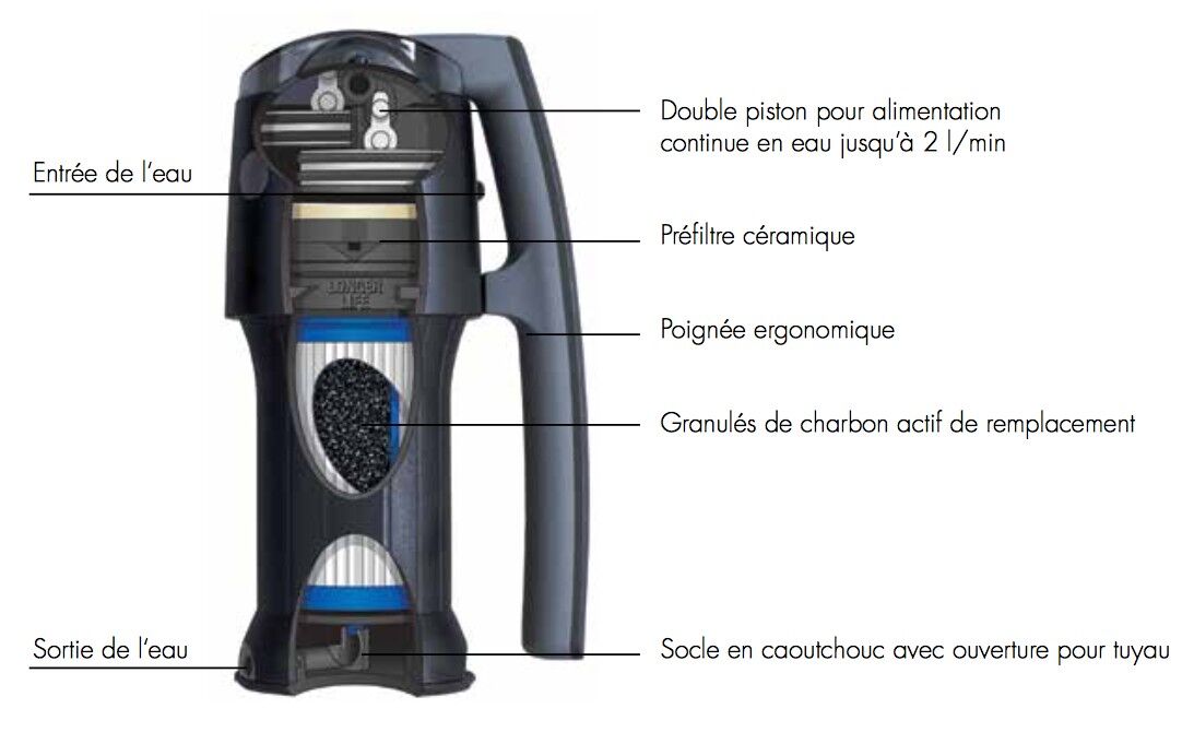 Katadyn - Vario - Water filter