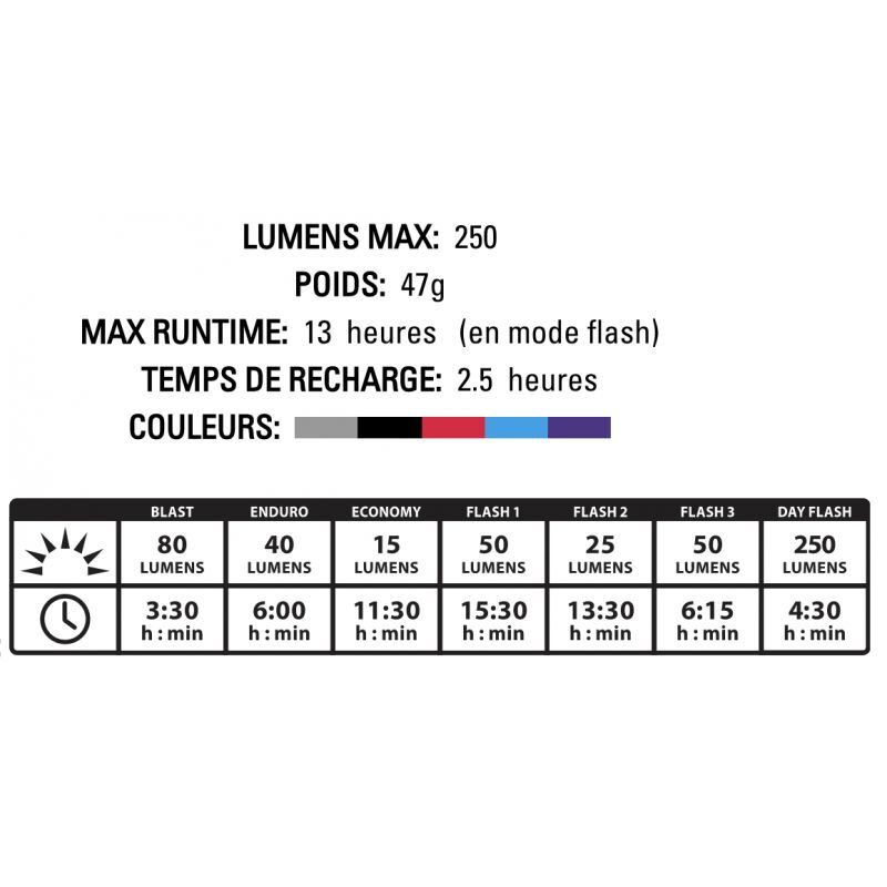 Lezyne Zecto Drive - Avant - Luce anteriore per bici