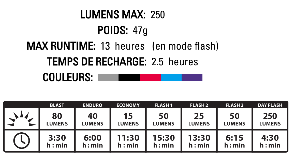 Lezyne Zecto Drive - Avant - Luce anteriore per bici