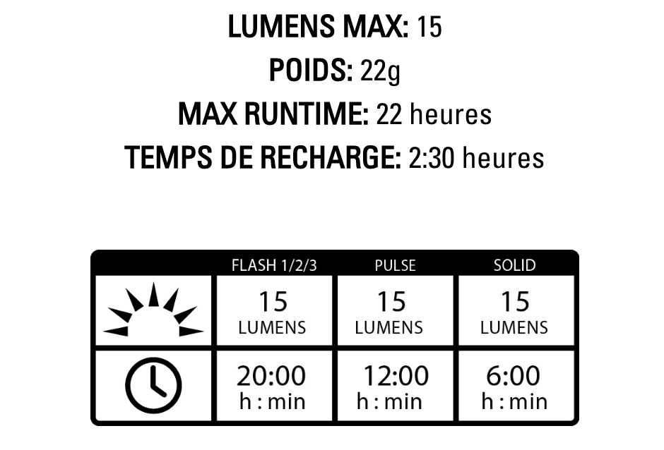 Lezyne Femto USB Drive - Avant - Bike front light