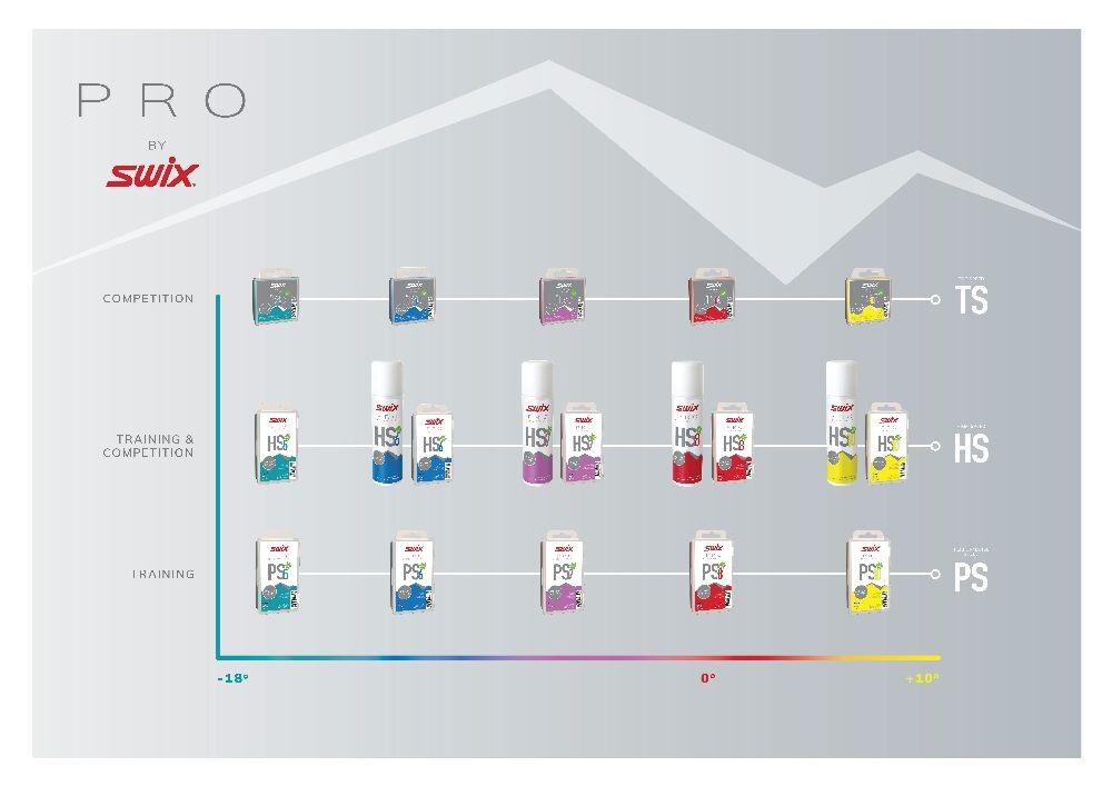 Swix HS6 Blue -6°C/-12°C 60 g - Smar do nart | Hardloop