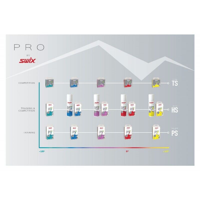 Swix HS8 Red -4°C/+4°C 60 g - Fart | Hardloop