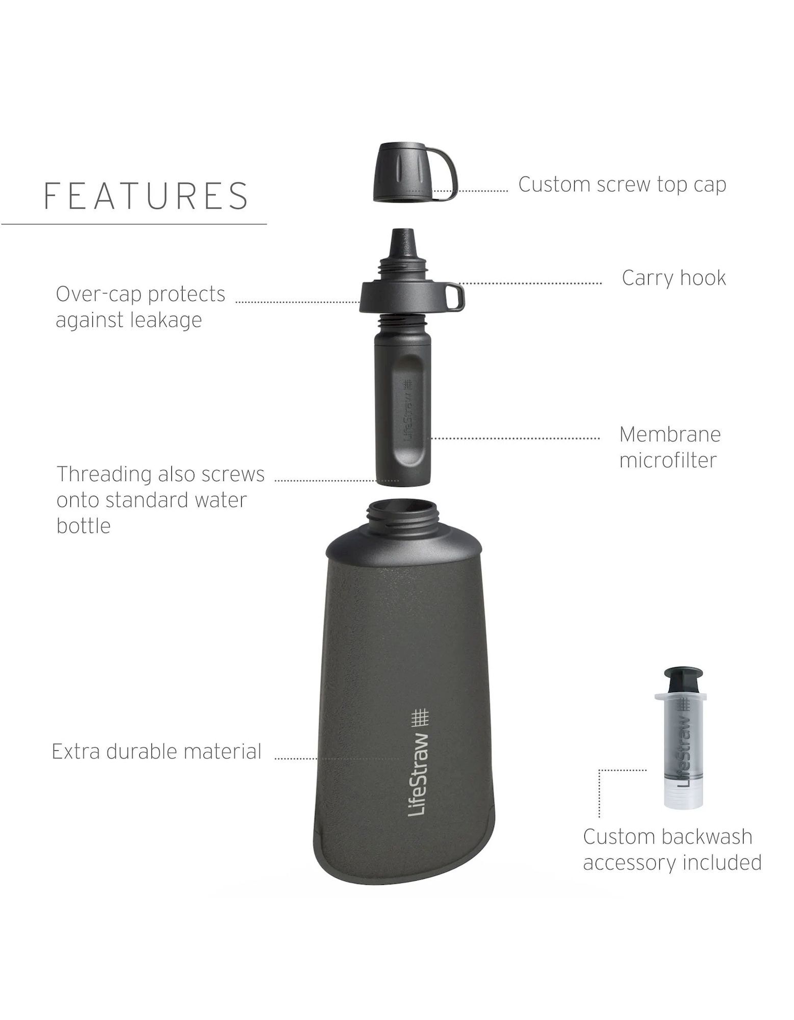 Lifestraw Flex Basic Filtre + Gourde Peak Serie - Water filter | Hardloop