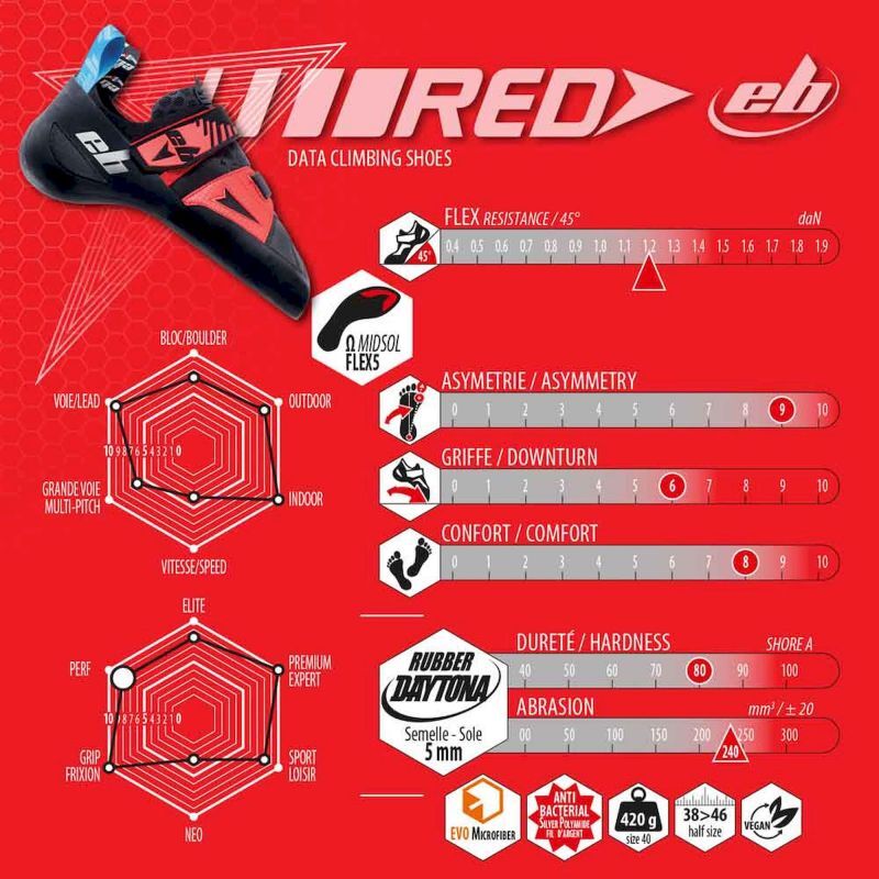 EB Red - Climbing shoes | Hardloop