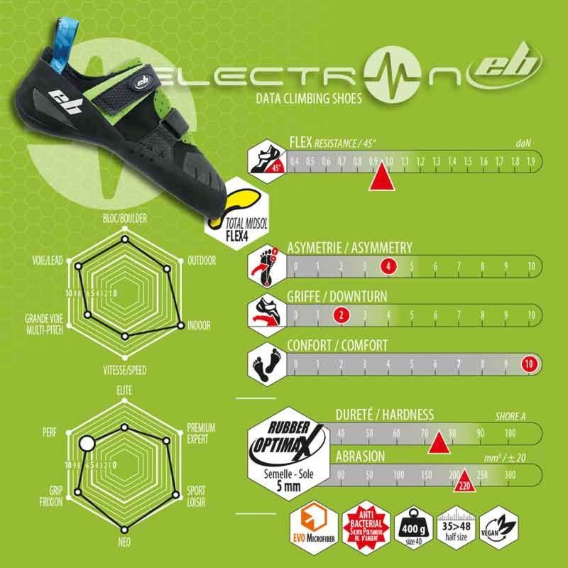 EB Electron - Chaussons escalade | Hardloop