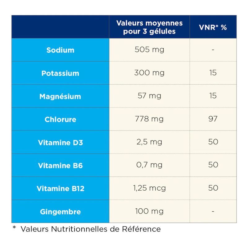 Tā Energy Capsules de Sel - Isotonisk dryck | Hardloop