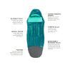 Nemo - Rave 15 - Sleeping bag - Women's