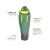Nemo Ramsey 15 - Saco-cama | Hardloop